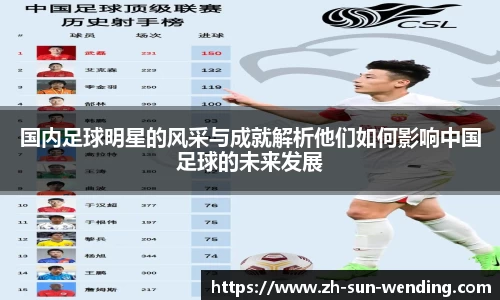 国内足球明星的风采与成就解析他们如何影响中国足球的未来发展